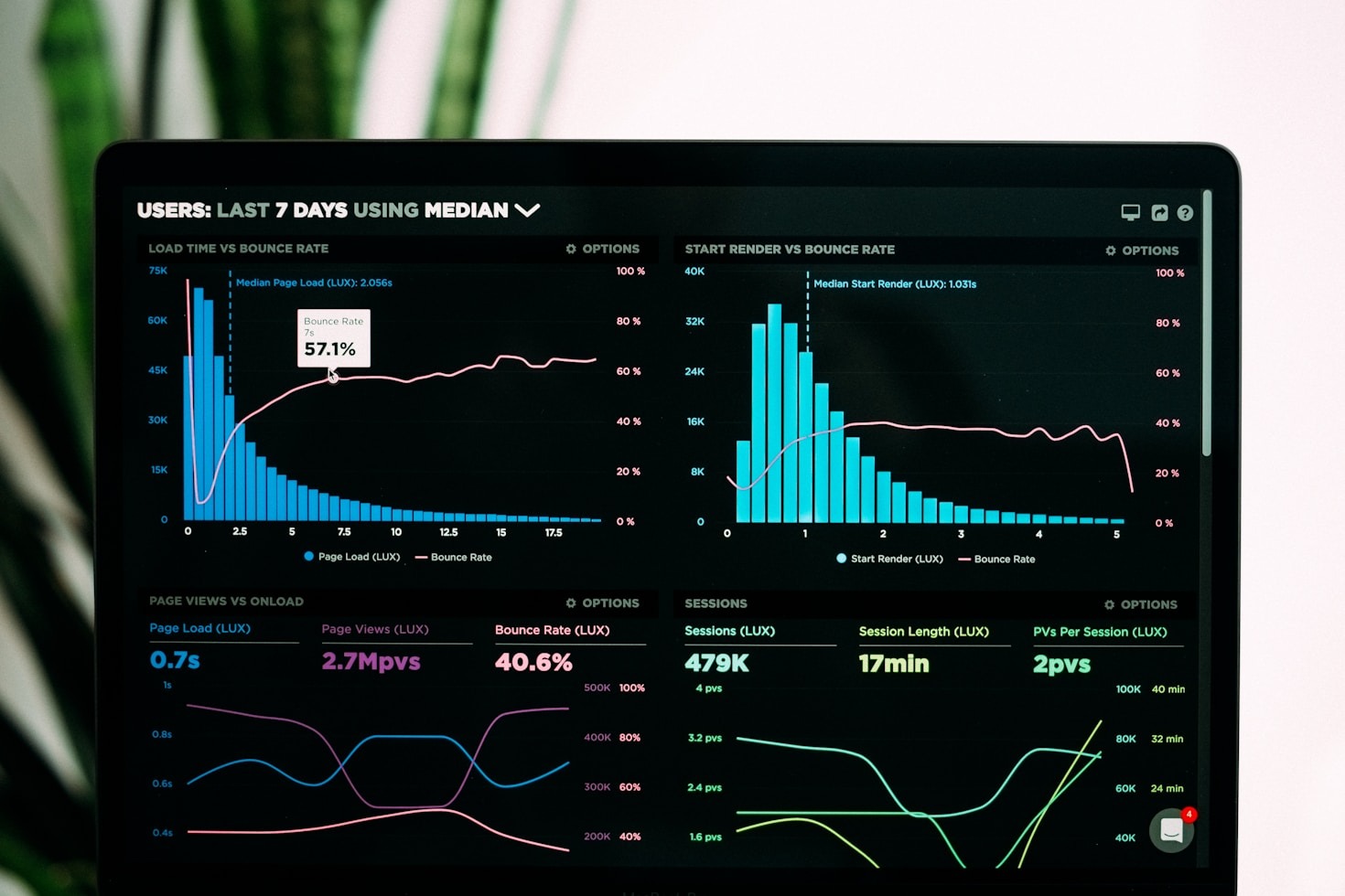 Navigating Complex Markets With Clear Strategy