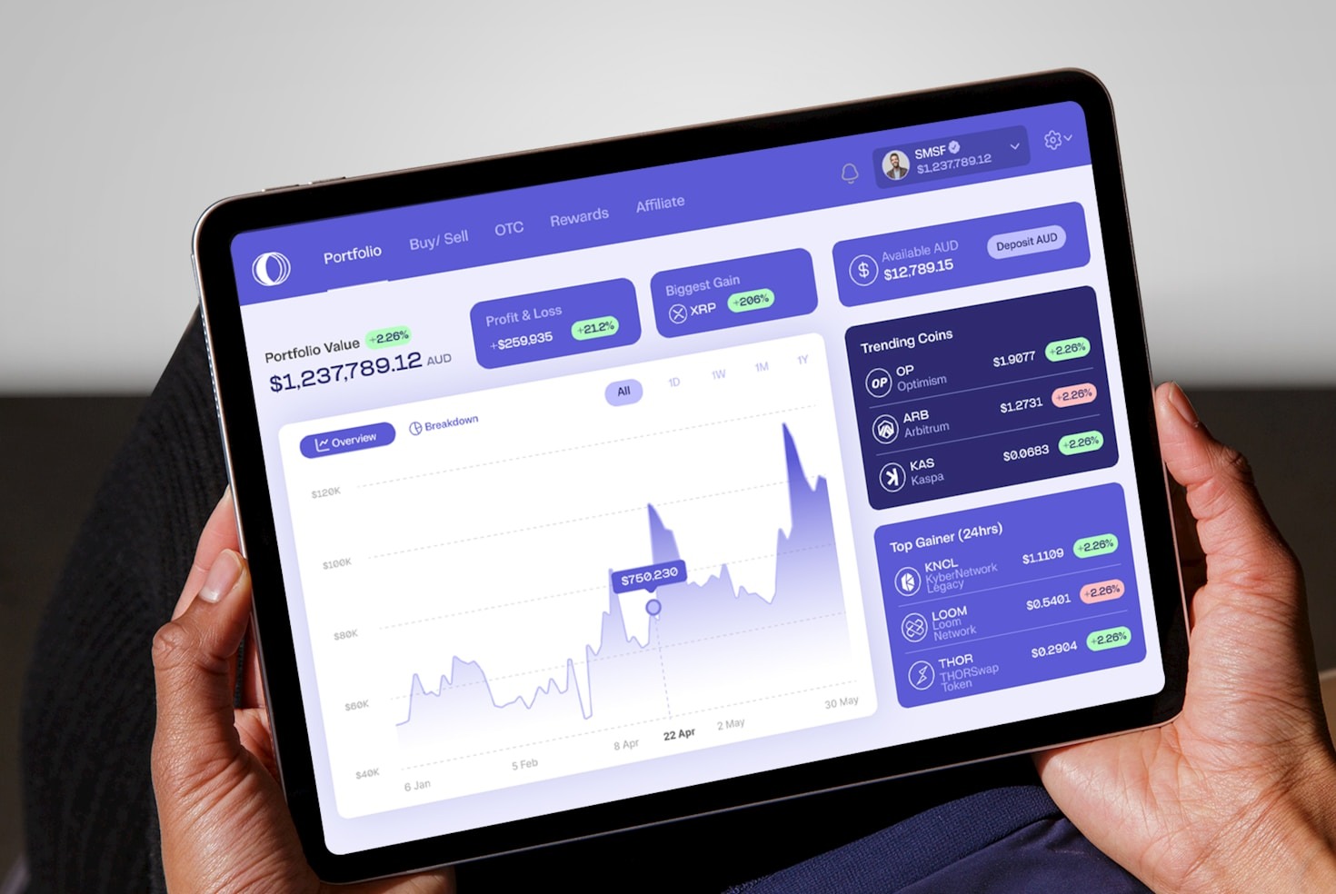 Lessons Learned From Years Of Trading